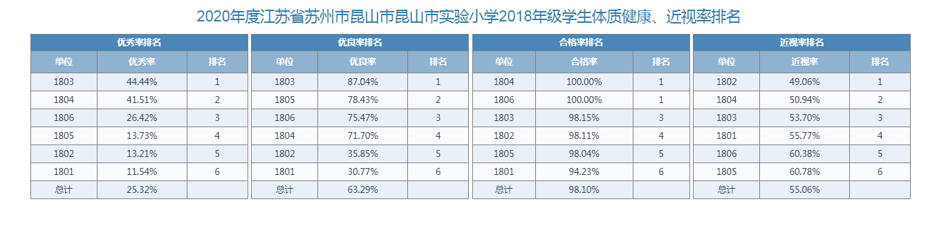 四年级体测数据.png